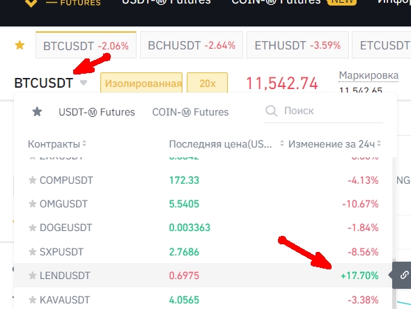Как торговать на Binance Futures - перевод средств, открытие позиции, терминал: краткая инструкция