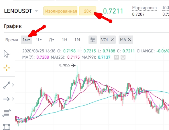 Как торговать на Binance Futures - перевод средств, открытие позиции, терминал: краткая инструкция