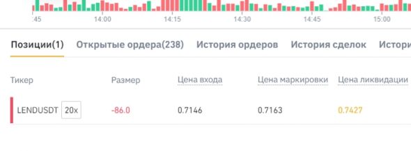 Как торговать на Binance Futures - перевод средств, открытие позиции, терминал: краткая инструкция