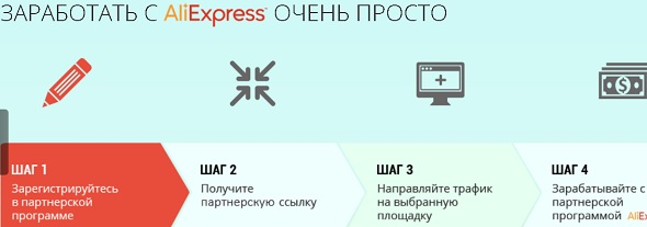 aliexpress - партнерка интернет магазина