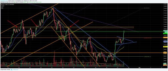 BTC на 2018-02-27