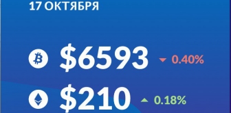 Bithumb открыла децентрализованную биржу