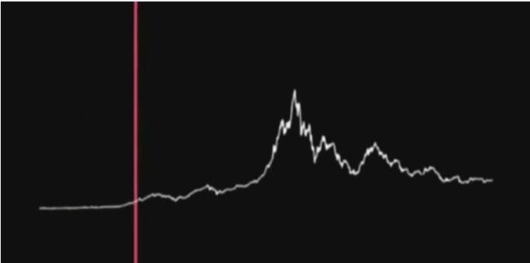 Вы в курсе как звучит график биткоина?