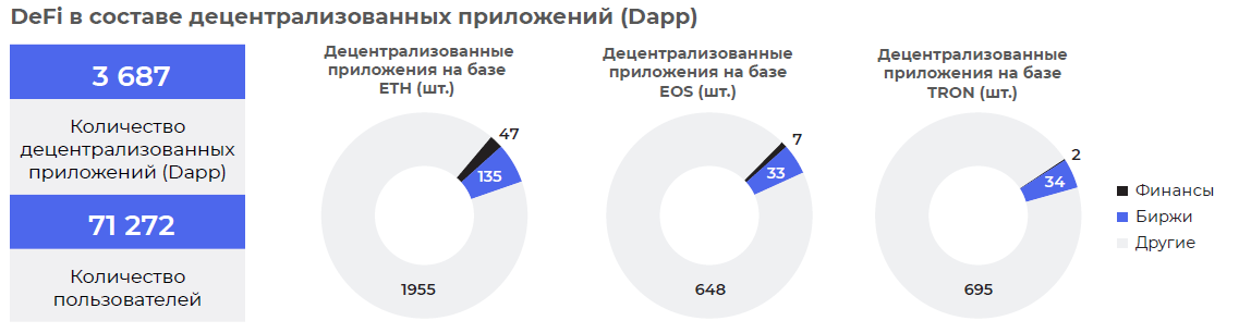 Криптовалюты уходят на дно, ICO не пользуются спросом, рынок DeFi сокращается