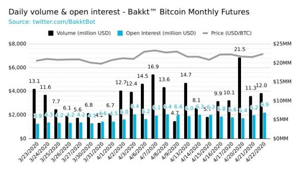 NYT: генеральный директор Bakkt покинул компанию ради работы в JPMorgan 