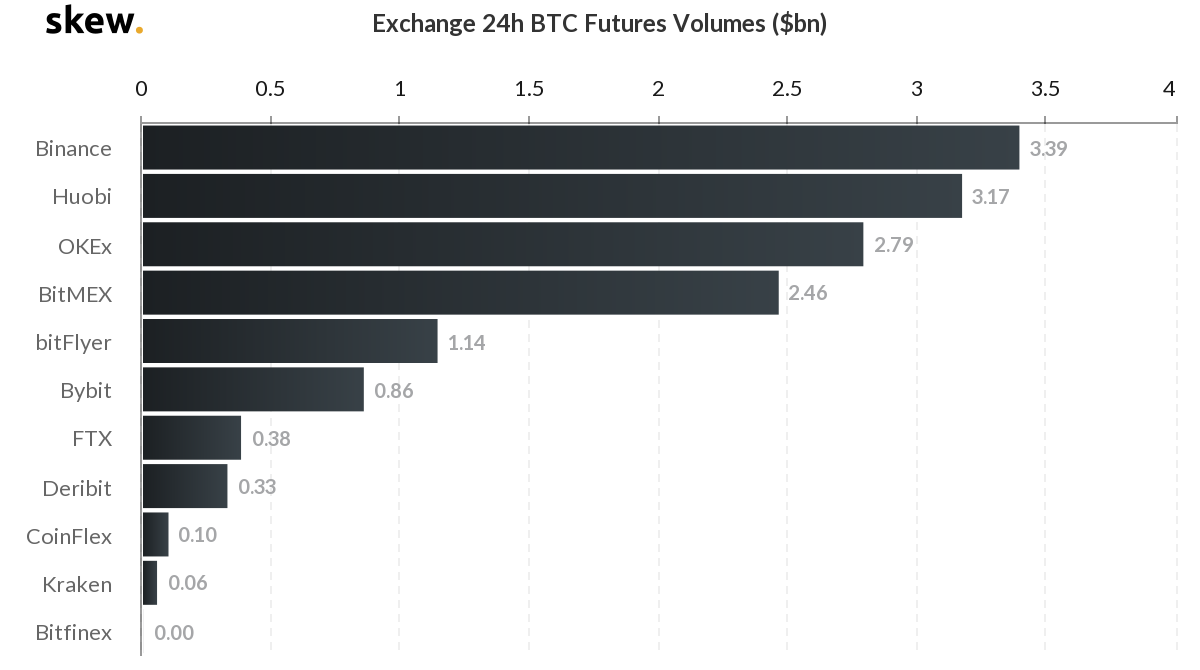 bitmex