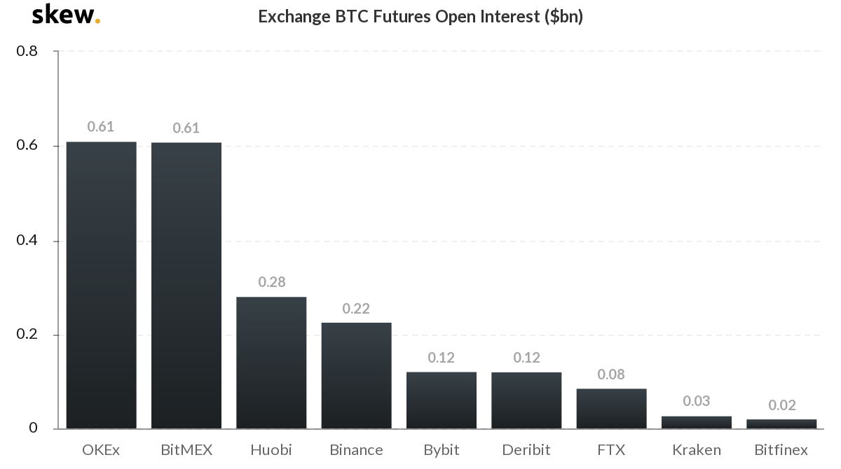 bitmex