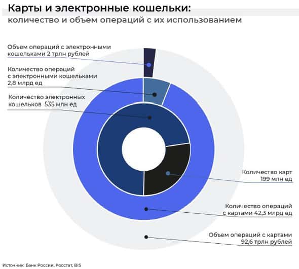 Без купюр: как менялся российский рынок онлайн-платежей и операций с картами