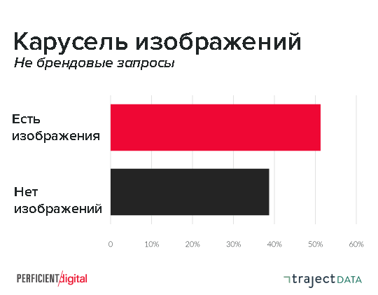 Кликабельность карусели изображений в Google