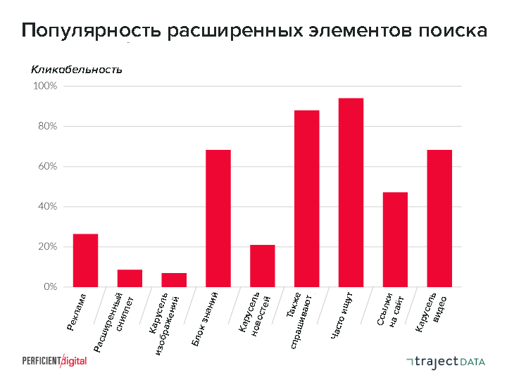 Расширенные элементы выдачи Google