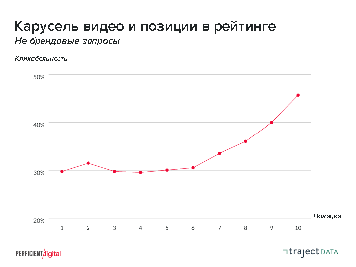 Кликабельность карусели видео на разных позициях