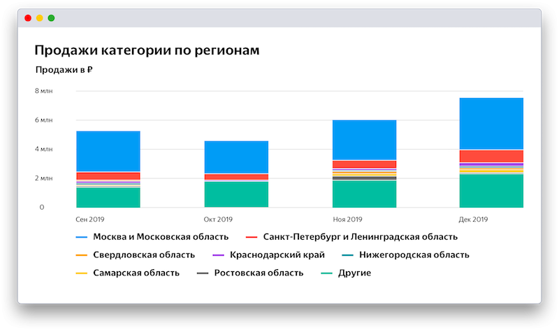 В Яндекс.Маркет Аналитике появились 280 новых категорий товаров