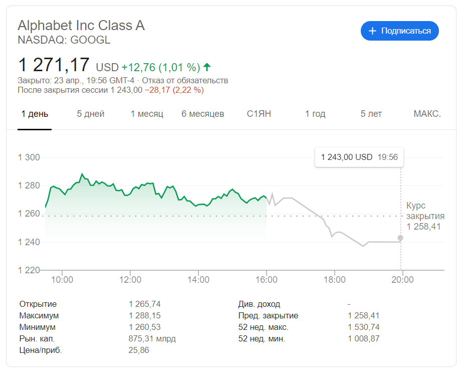 Google сокращает бюджеты на маркетинг на 50%