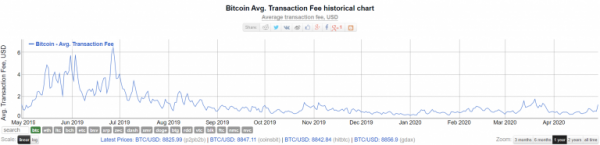 Число неподтвержденных транзакций в мемпуле биткоина превысило 75 тысяч cryptowiki.ru