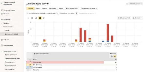 В Яндекс.Диалогах появились новые возможности в формате Dev Preview 