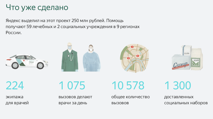 Яндекс запускает благотворительную инициативу помощи людям во время пандемии