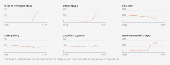 Яндекс изучил, как изменилась жизнь россиян в самоизоляции