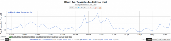 Число неподтвержденных транзакций в мемпуле биткоина превысило 75 тысяч cryptowiki.ru