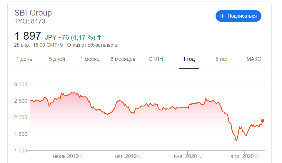 SBI Holdings и японский банк из топ-3 стали партнерами в цифровом банкинге