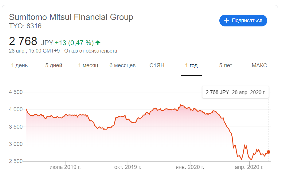 SBI Holdings и японский банк из топ-3 стали партнерами в цифровом банкинге