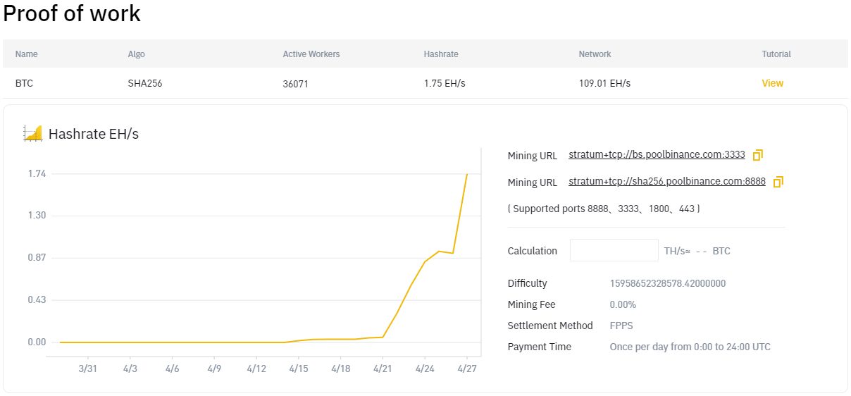 Binance