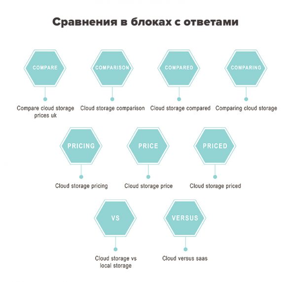 Как получить расширенный сниппет в Google