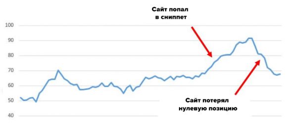 статистика по трафику