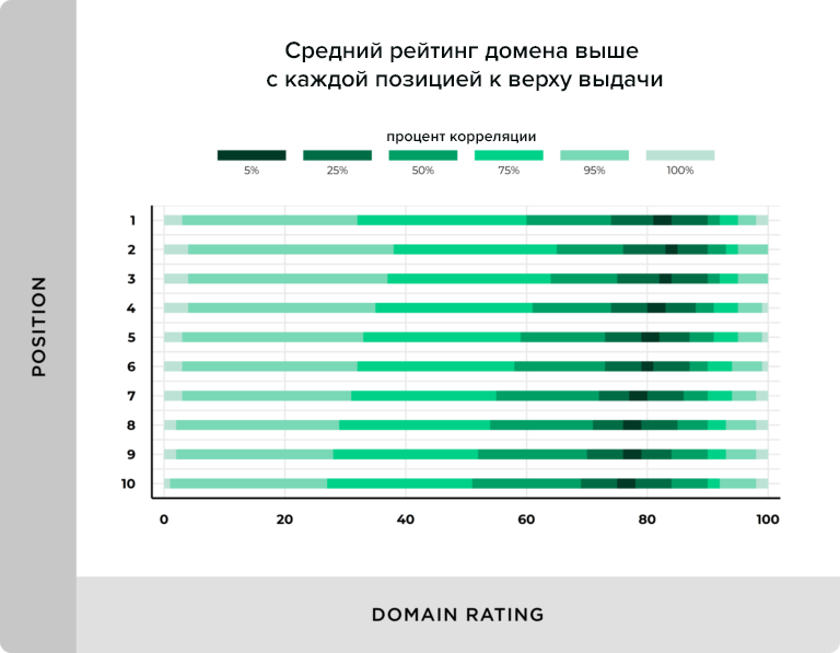 итетность домена