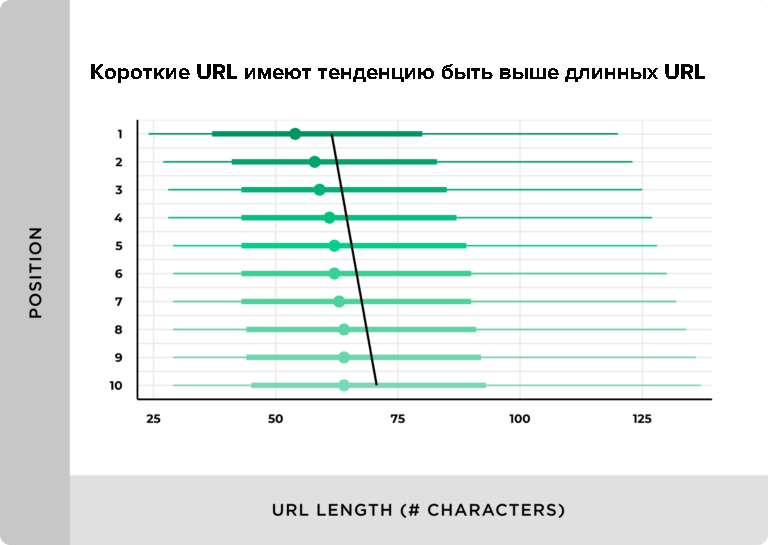 Оптимальная длина URL