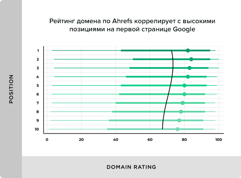 итет домена и ранжирование