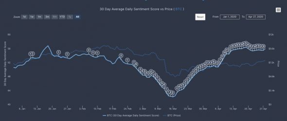 Мнение: настал момент для выгодной покупки bitcoin 