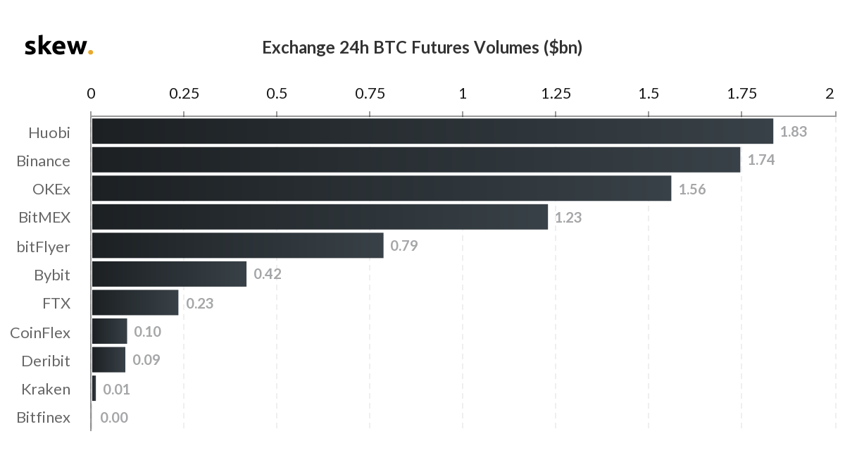 BitMEX ограничит возможности пользователей из Японии