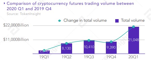 250420_crypto_futures_vol.jpg