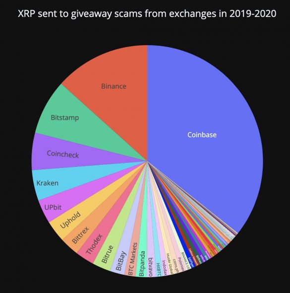 XRP_SCAM_2020_001.jpg