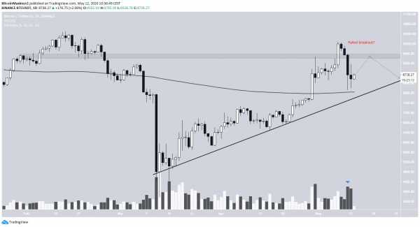 Каковы ближайшие перспективы биткоина на рост? cryptowiki.ru