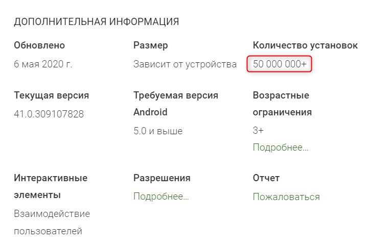 Google Meet перешёл отметку в 50 млн установок