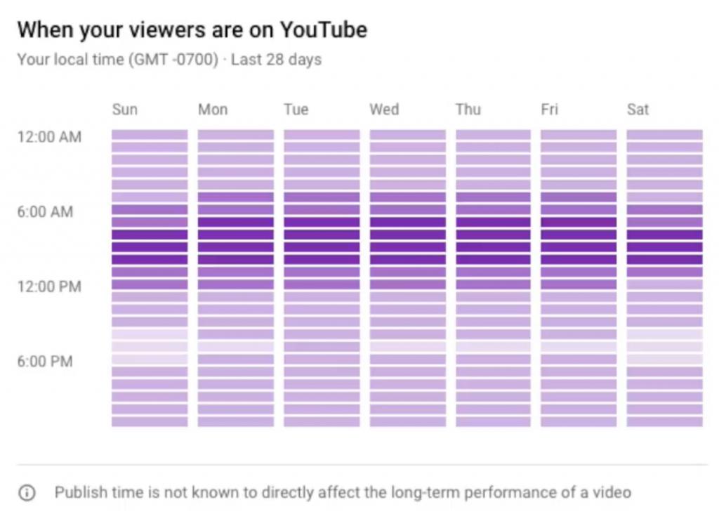 YouTube добавил 4 новые функции для авторов контента