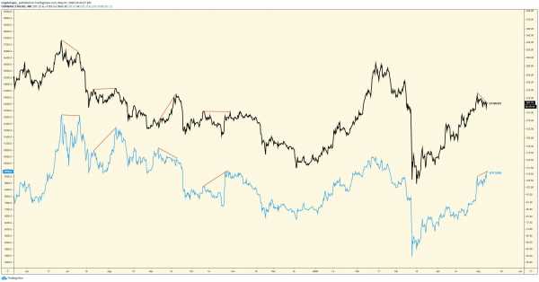 Перспективы дальнейшего движения цены Ethereum cryptowiki.ru