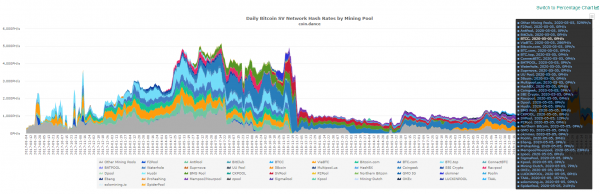 Майнинг-пул Poolin прекратит добывать Bitcoin SV cryptowiki.ru