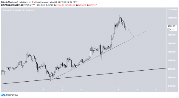 Биткоин протестировал отметку $10 000. Что будет дальше? cryptowiki.ru