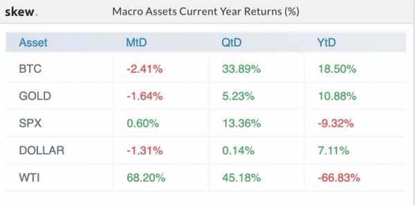 Как крипто-твиттер отреагировал на халвинг биткоина? cryptowiki.ru