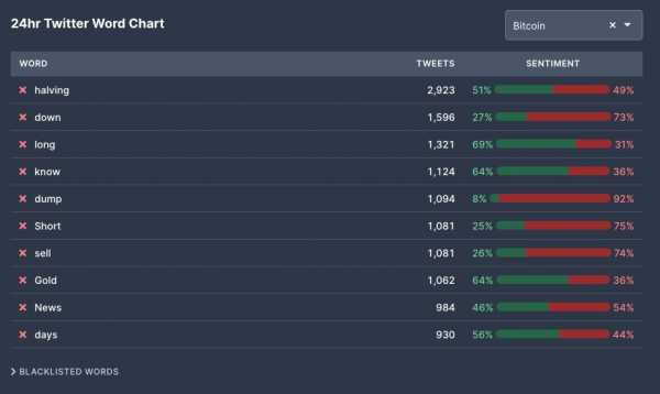 Как крипто-твиттер отреагировал на халвинг биткоина? cryptowiki.ru
