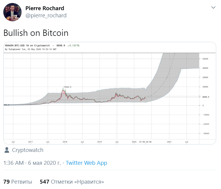 Аналитик: интерес «китов» к bitcoin растет несмотря на пандемию