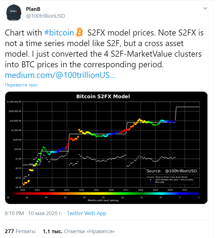 Несколько часов до халвинга bitcoin: прогнозы аналитиков по BTC 