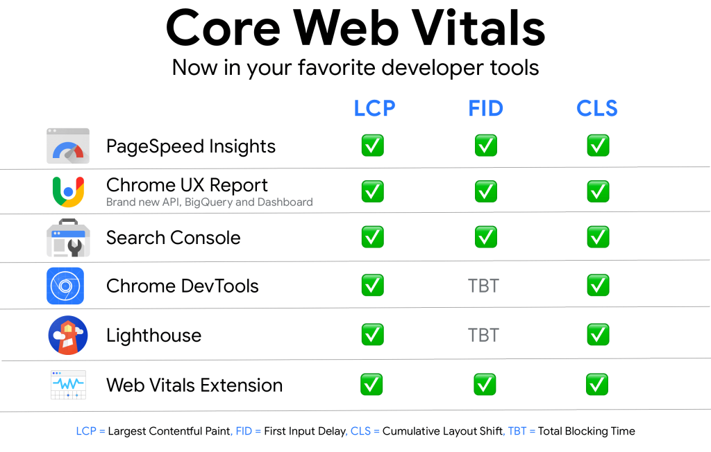 Джон Мюллер о том, что представляют собой Core Web Vitals