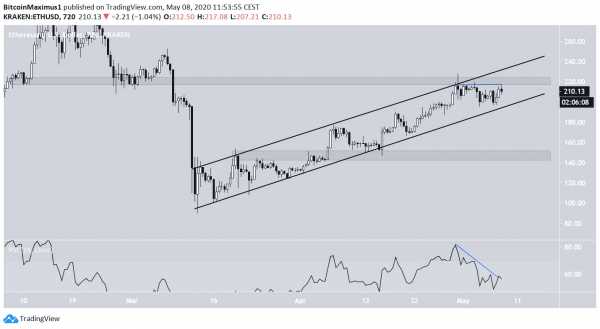 Перспективы дальнейшего движения цены Ethereum cryptowiki.ru