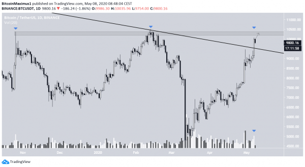Биткоин протестировал отметку $10 000. Что будет дальше? cryptowiki.ru