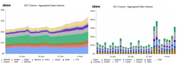 Обратный отсчет: что происходит на рынке Bitcoin перед халвингом