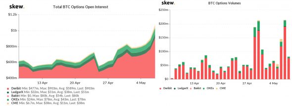 Обратный отсчет: что происходит на рынке Bitcoin перед халвингом