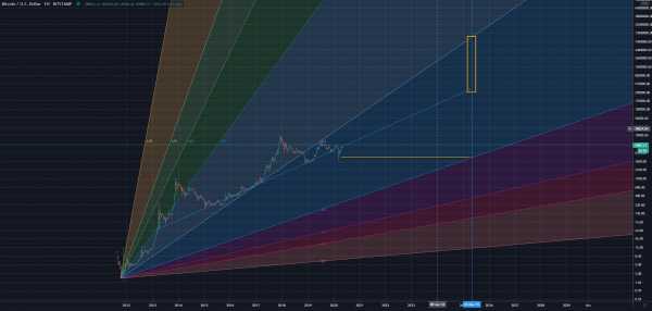 От $0 до $10 млн: Сколько будет стоить биткоин после халвинга cryptowiki.ru